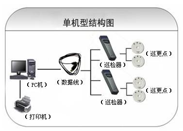 重庆黔江区巡更系统六号