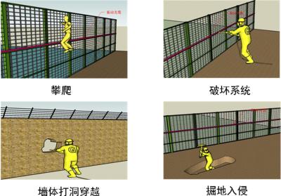 重庆黔江区周界防范报警系统四号