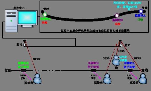 重庆黔江区巡更系统八号