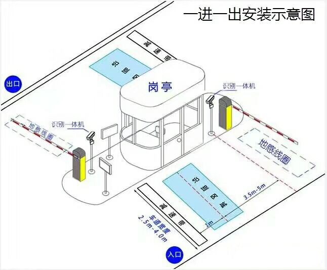 重庆黔江区标准车牌识别系统安装图