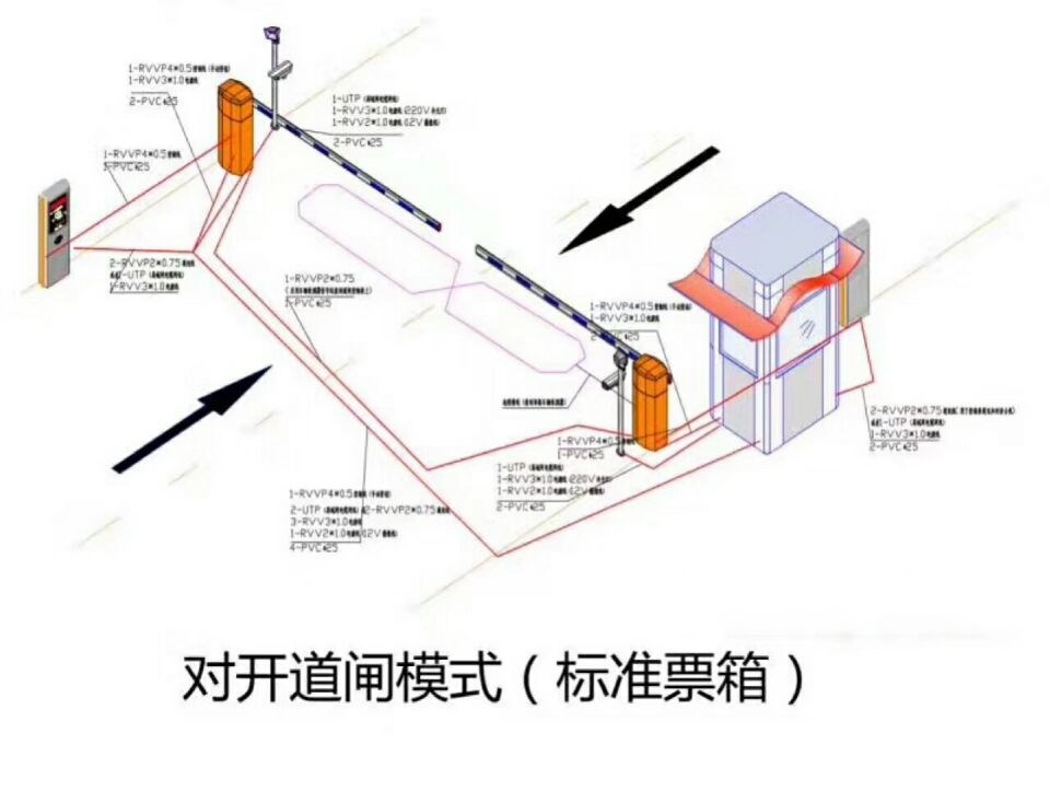 重庆黔江区对开道闸单通道收费系统