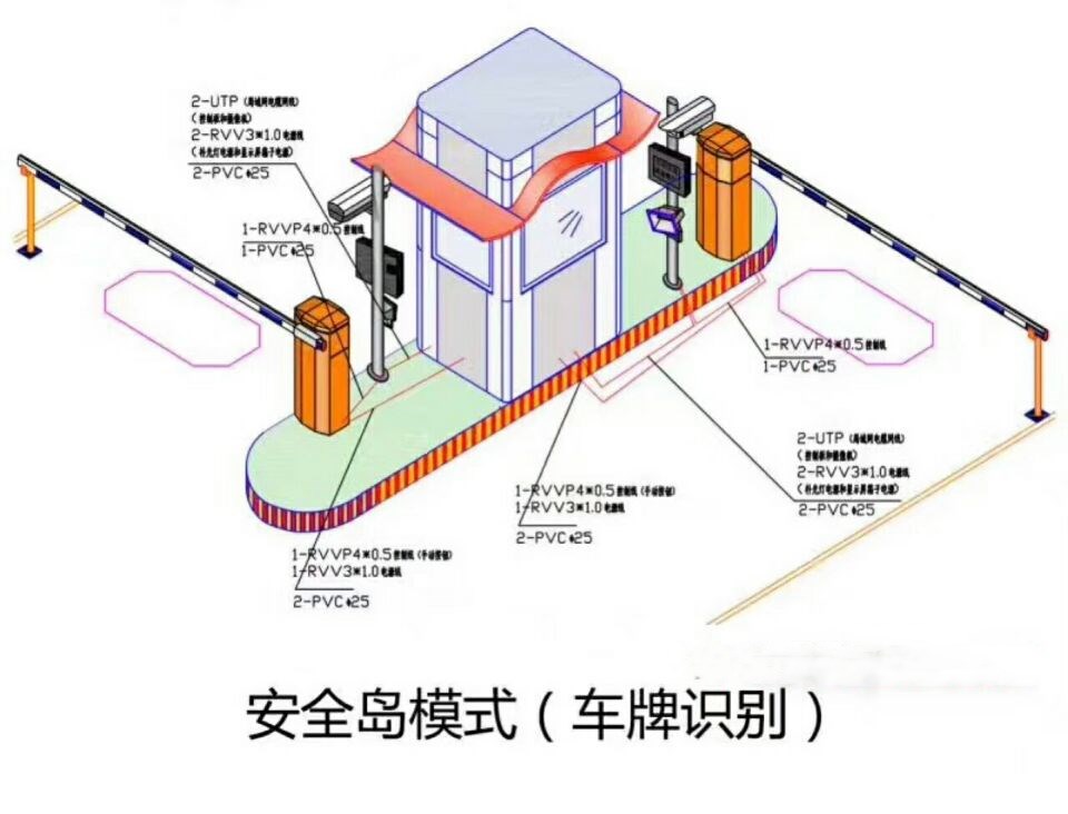 重庆黔江区双通道带岗亭车牌识别