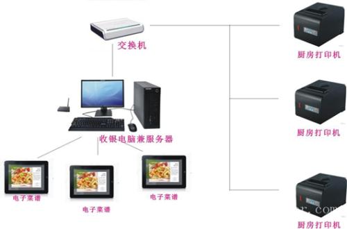 重庆黔江区收银系统六号