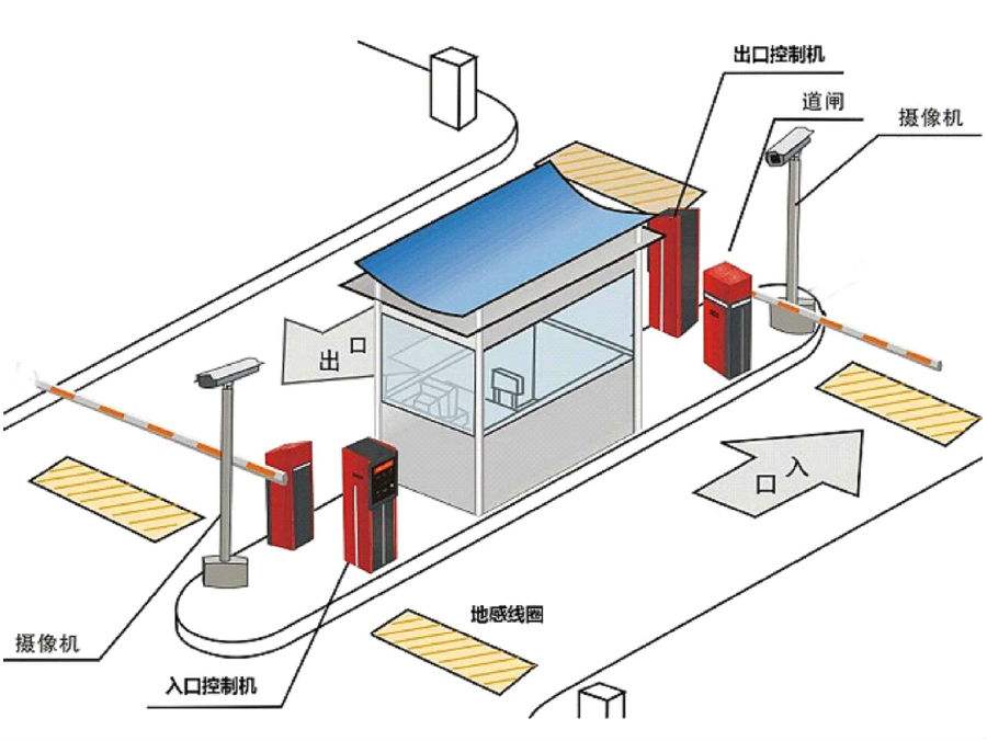 重庆黔江区标准双通道刷卡停车系统安装示意